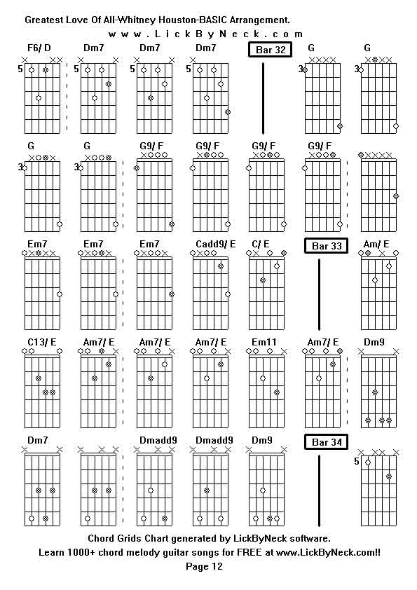 Chord Grids Chart of chord melody fingerstyle guitar song-Greatest Love Of All-Whitney Houston-BASIC Arrangement,generated by LickByNeck software.